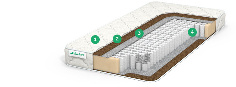 матрас no spring с доставкой по Москве и области, дешево, каталог матрасов