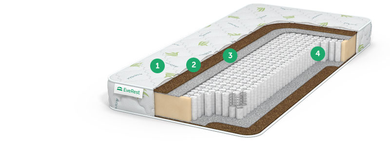 матрас no spring с доставкой по Москве и области, дешево, каталог матрасов