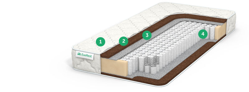 матрас no spring с доставкой по Москве и области, дешево, каталог матрасов