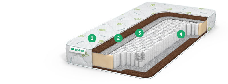 матрас no spring с доставкой по Москве и области, дешево, каталог матрасов