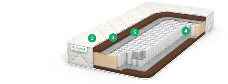 матрас no spring с доставкой по Москве и области, дешево, каталог матрасов