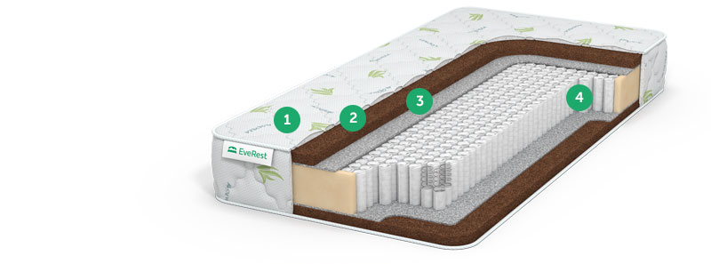 матрас no spring с доставкой по Москве и области, дешево, каталог матрасов