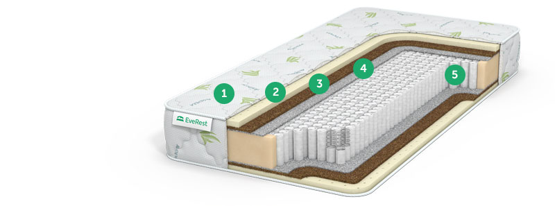 матрас no spring с доставкой по Москве и области, дешево, каталог матрасов