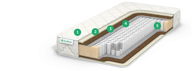 матрас no spring с доставкой по Москве и области, дешево, каталог матрасов