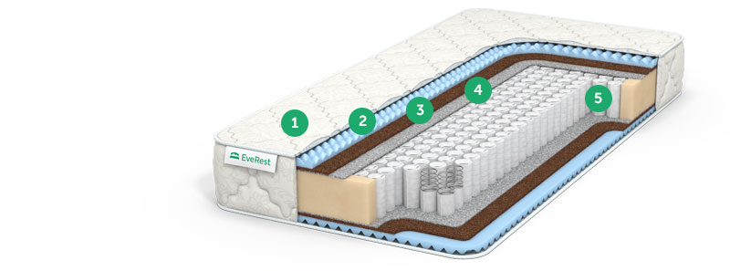 матрас no spring с доставкой по Москве и области, дешево, каталог матрасов