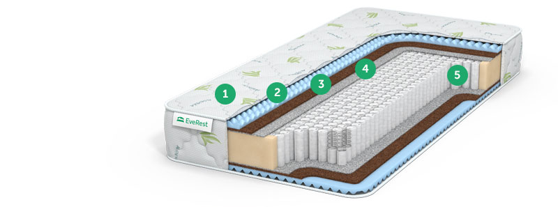 матрас no spring с доставкой по Москве и области, дешево, каталог матрасов