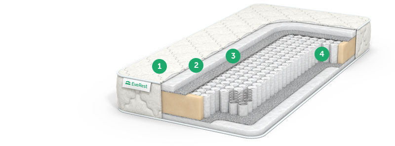 матрас no spring с доставкой по Москве и области, дешево, каталог матрасов