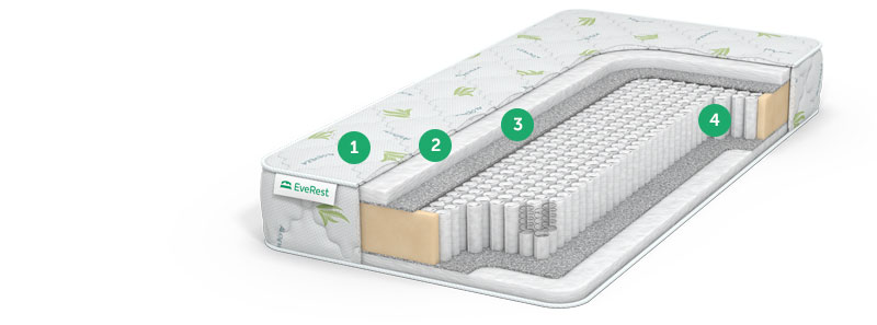 матрас no spring с доставкой по Москве и области, дешево, каталог матрасов