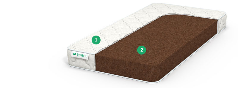 матрас no spring с доставкой по Москве и области, дешево, каталог матрасов