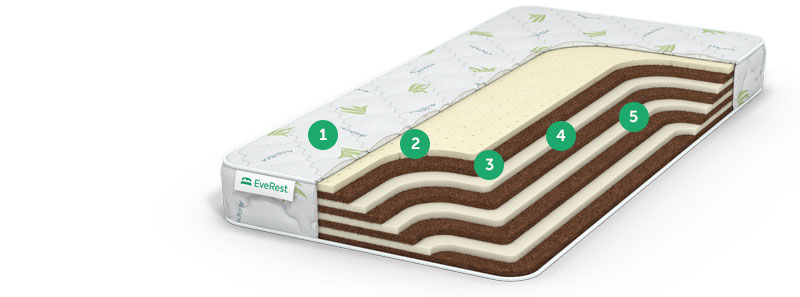 матрас no spring с доставкой по Москве и области, дешево, каталог матрасов