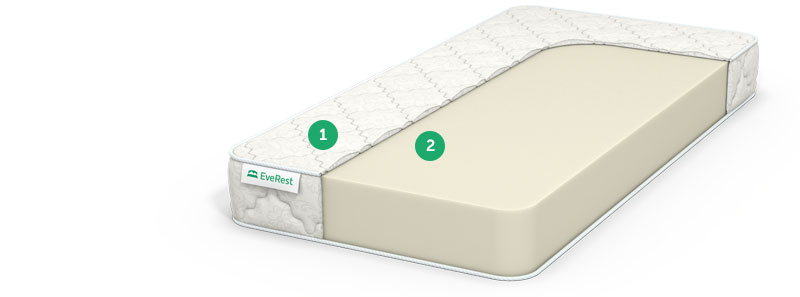 матрас no spring с доставкой по Москве и области, дешево, каталог матрасов