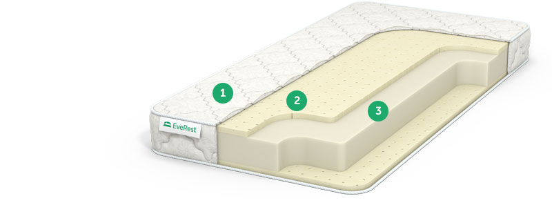 матрас no spring с доставкой по Москве и области, дешево, каталог матрасов