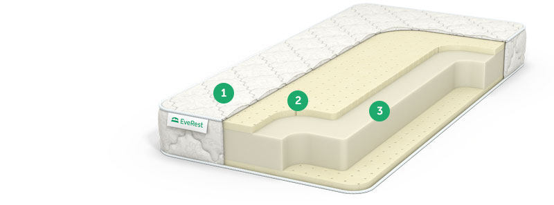 матрас no spring с доставкой по Москве и области, дешево, каталог матрасов