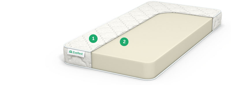 матрас no spring с доставкой по Москве и области, дешево, каталог матрасов