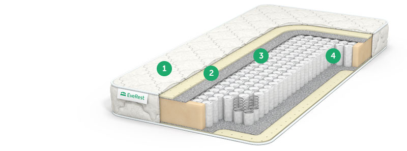 матрас no spring с доставкой по Москве и области, дешево, каталог матрасов