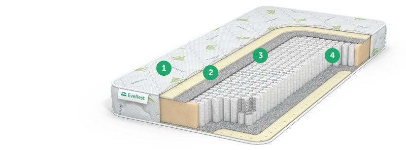 матрас no spring с доставкой по Москве и области, дешево, каталог матрасов