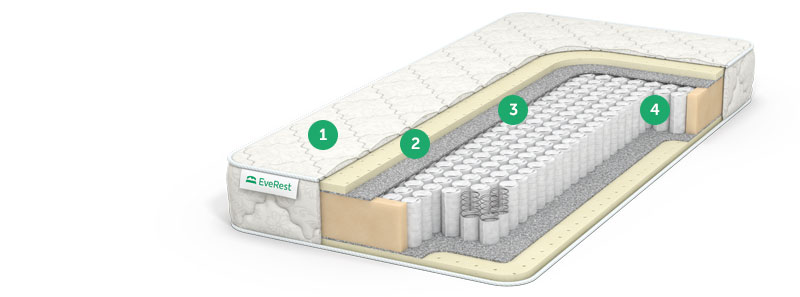 матрас no spring с доставкой по Москве и области, дешево, каталог матрасов