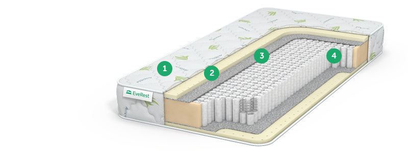 матрас no spring с доставкой по Москве и области, дешево, каталог матрасов