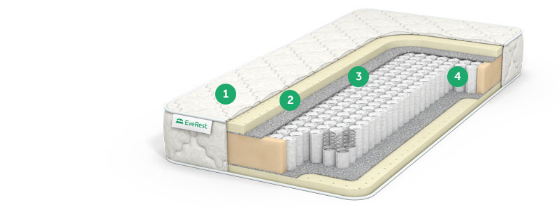матрас no spring с доставкой по Москве и области, дешево, каталог матрасов