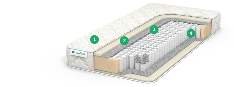 матрас no spring с доставкой по Москве и области, дешево, каталог матрасов