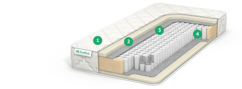 матрас no spring с доставкой по Москве и области, дешево, каталог матрасов