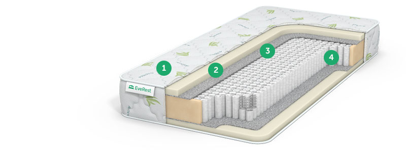 матрас no spring с доставкой по Москве и области, дешево, каталог матрасов