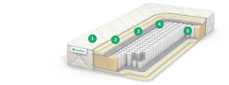 матрас no spring с доставкой по Москве и области, дешево, каталог матрасов