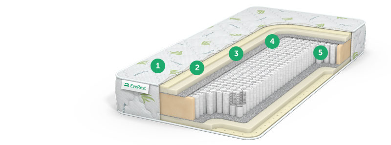 матрас no spring с доставкой по Москве и области, дешево, каталог матрасов