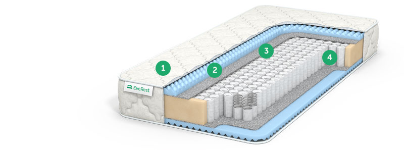 матрас no spring с доставкой по Москве и области, дешево, каталог матрасов