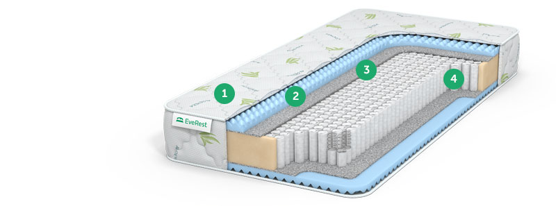 матрас no spring с доставкой по Москве и области, дешево, каталог матрасов