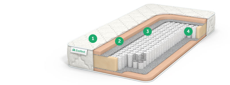 матрас no spring с доставкой по Москве и области, дешево, каталог матрасов