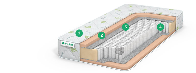 матрас no spring с доставкой по Москве и области, дешево, каталог матрасов