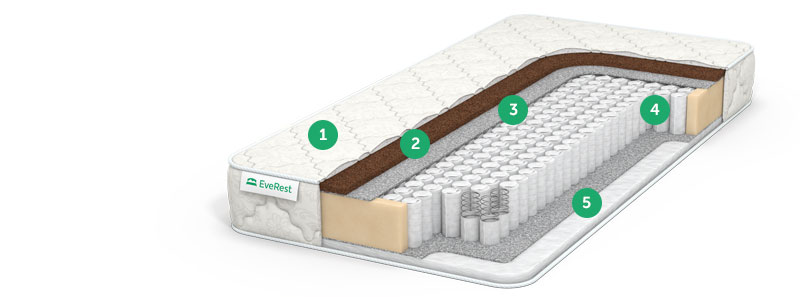 матрас no spring с доставкой по Москве и области, дешево, каталог матрасов