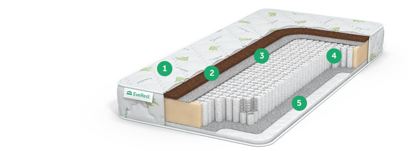 матрас no spring с доставкой по Москве и области, дешево, каталог матрасов