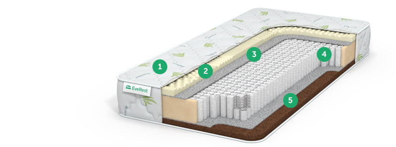 матрас no spring с доставкой по Москве и области, дешево, каталог матрасов