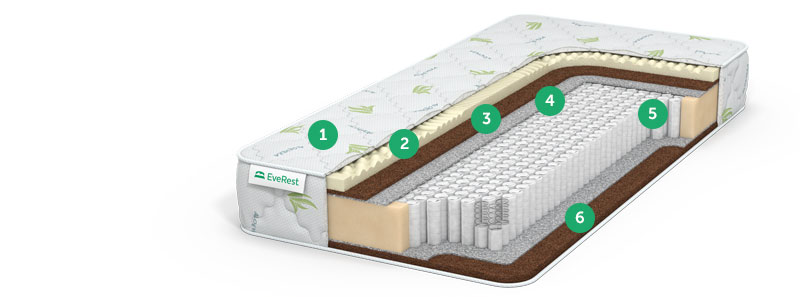матрас no spring с доставкой по Москве и области, дешево, каталог матрасов