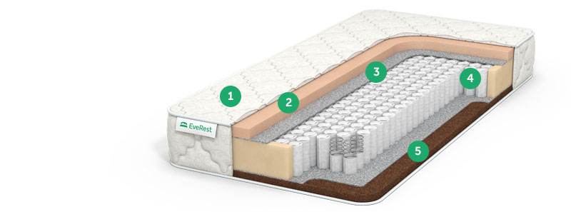 матрас no spring с доставкой по Москве и области, дешево, каталог матрасов