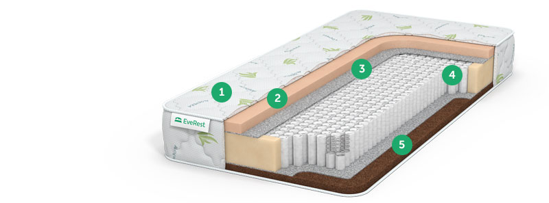 матрас no spring с доставкой по Москве и области, дешево, каталог матрасов