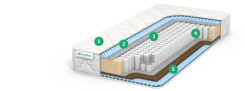матрас no spring с доставкой по Москве и области, дешево, каталог матрасов