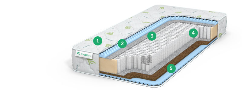 матрас no spring с доставкой по Москве и области, дешево, каталог матрасов