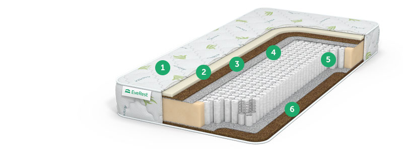 матрас no spring с доставкой по Москве и области, дешево, каталог матрасов